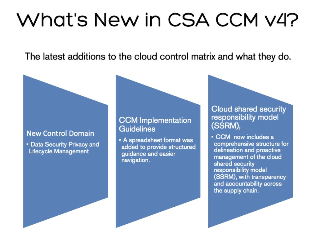 Our Checklist For Cloud Security Alliance’s Cloud Control Matrix V4 ...