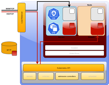 K8s diagram