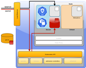 K8s diagram