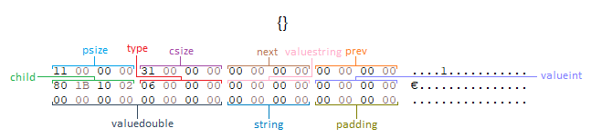 cJSON Memory Structure