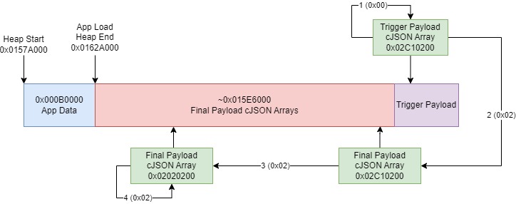 Heap Spray